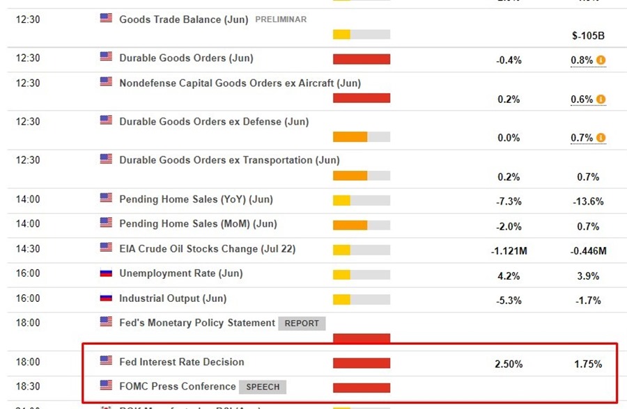 FOMC Statement Due Wednesday 27 July 2022 Preview Forexlive